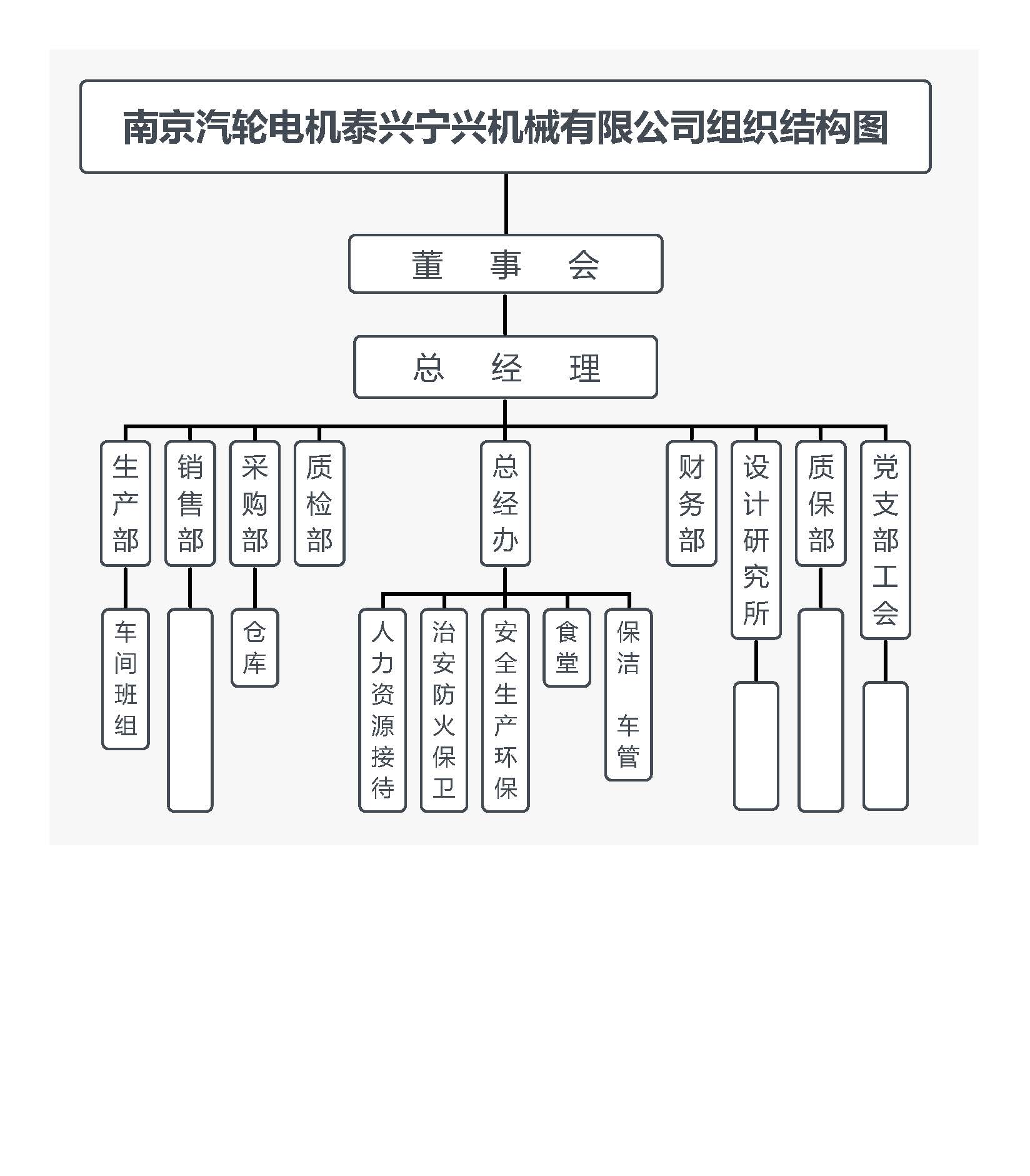 南京汽輪電機泰興寧興機械有限公司組織結(jié)構(gòu)圖20210317曹晨.jpg